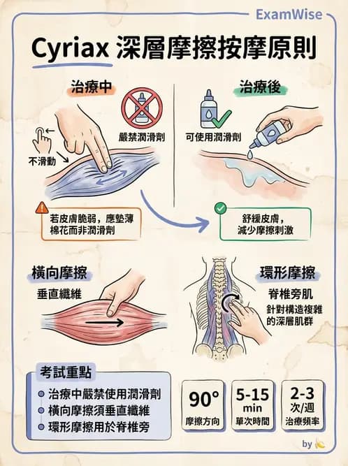 物治 - 深層摩擦按摩與結締組織技術 - AI 圖文解析預覽