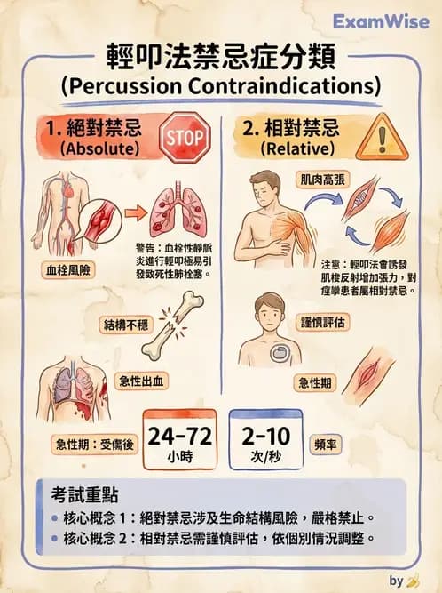 物治 - 瑞典式按摩與運動按摩 - AI 圖文解析預覽
