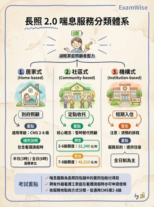 物治 - 跨團隊專業與長照 - AI 圖文解析預覽