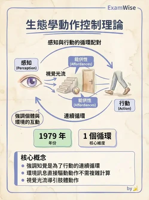 物治 - 動作控制理論 - AI 圖文解析預覽