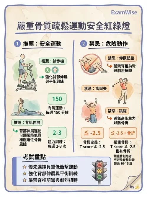 物治 - 女性健康 - AI 圖文解析預覽