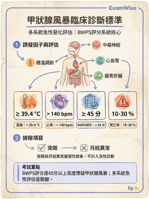 專師 - 甲狀腺疾病 - AI 圖文解析預覽