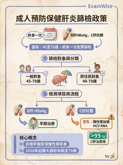 專師 - 癌症篩檢與預防 - AI 圖文解析預覽