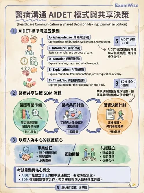 物治 - 心臟復健與運動處方 - AI 圖文解析預覽