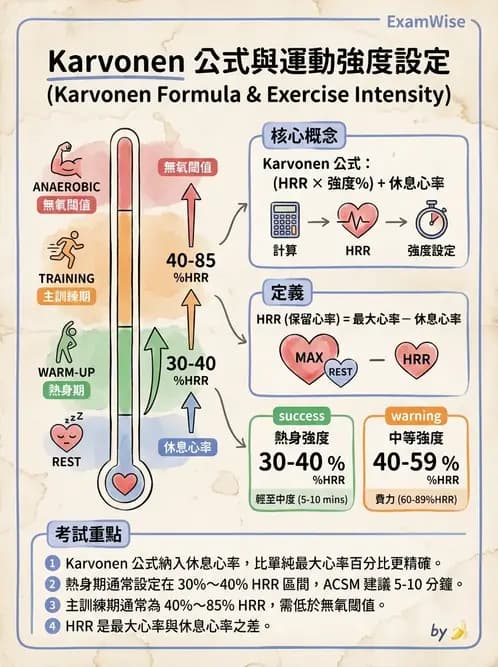 物治 - 心臟復健與運動處方 - AI 圖文解析預覽