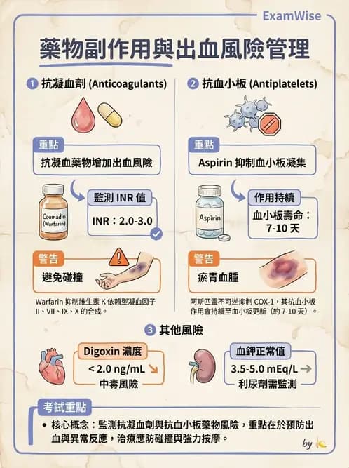 物治 - 心臟藥物、輔助裝置與周邊血管 - AI 圖文解析預覽