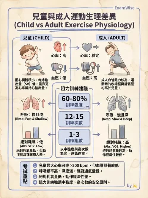物治 - 兒童健康促進與預防 - AI 圖文解析預覽