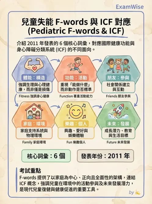 物治 - 小兒物理治療基礎與原理 - AI 圖文解析預覽
