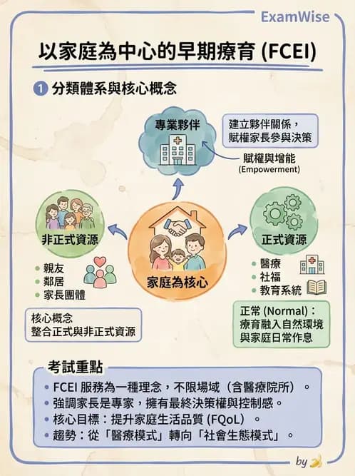 物治 - 早期介入與家庭服務 - AI 圖文解析預覽