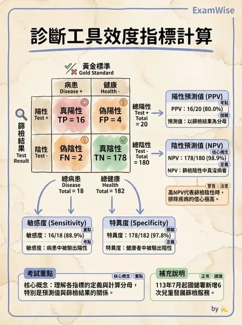 物治 - 小兒評估工具與心理計量 - AI 圖文解析預覽