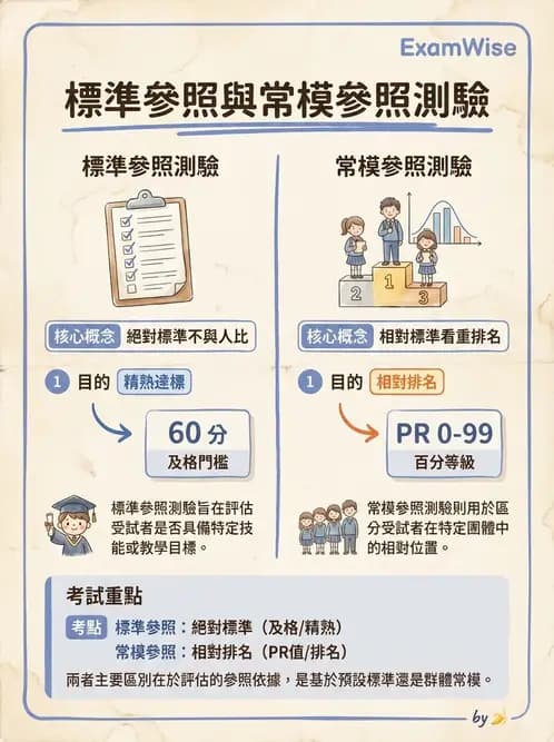 物治 - 小兒評估工具與心理計量 - AI 圖文解析預覽
