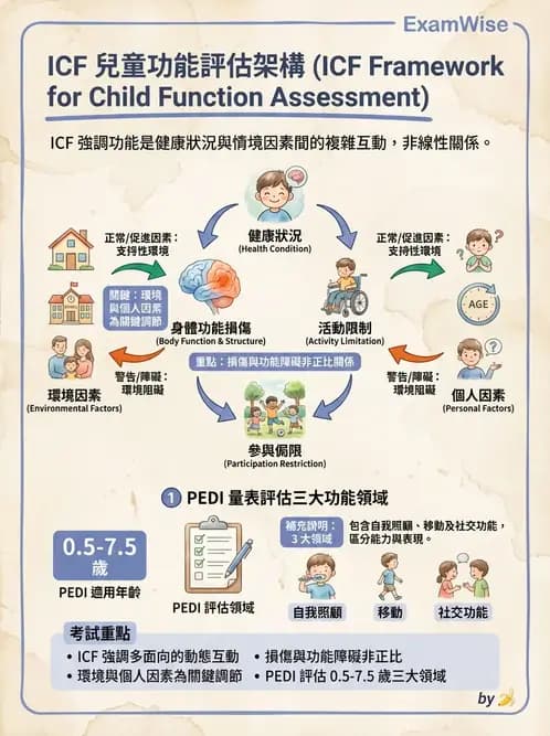 物治 - 家庭功能與生活品質評估 - AI 圖文解析預覽