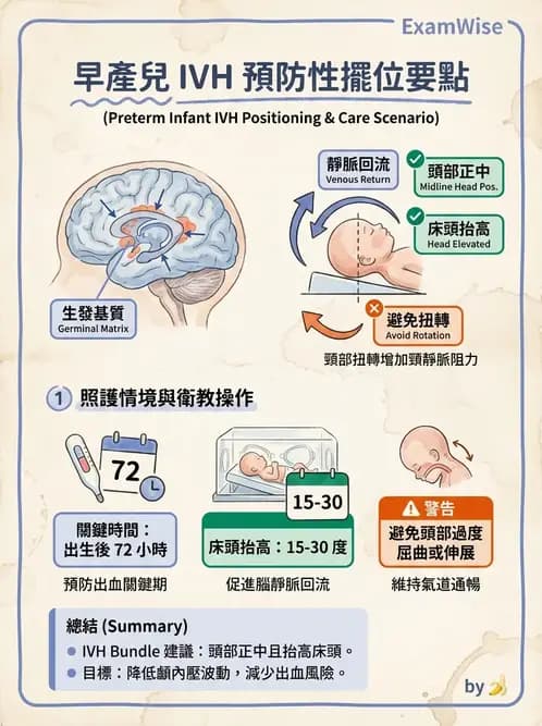 物治 - 小兒呼吸疾患與NICU物理治療 - AI 圖文解析預覽