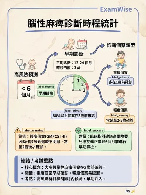 物治 - 腦性麻痺分類、評估與步態 - AI 圖文解析預覽