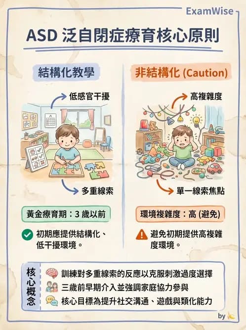 物治 - 自閉症障礙物理治療 - AI 圖文解析預覽