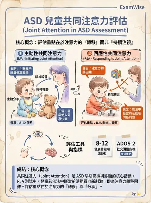 物治 - 自閉症障礙物理治療 - AI 圖文解析預覽