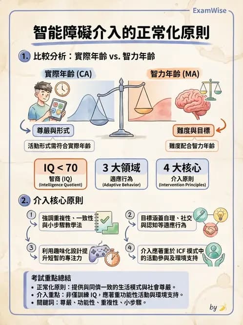 物治 - 智能障礙與基因症候群 - AI 圖文解析預覽