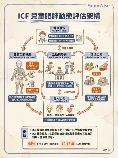 物治 - 兒童健康促進與預防 - AI 圖文解析預覽