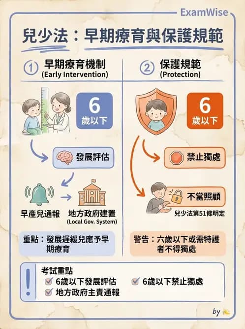 物治 - 兒童福利法規與權利 - AI 圖文解析預覽