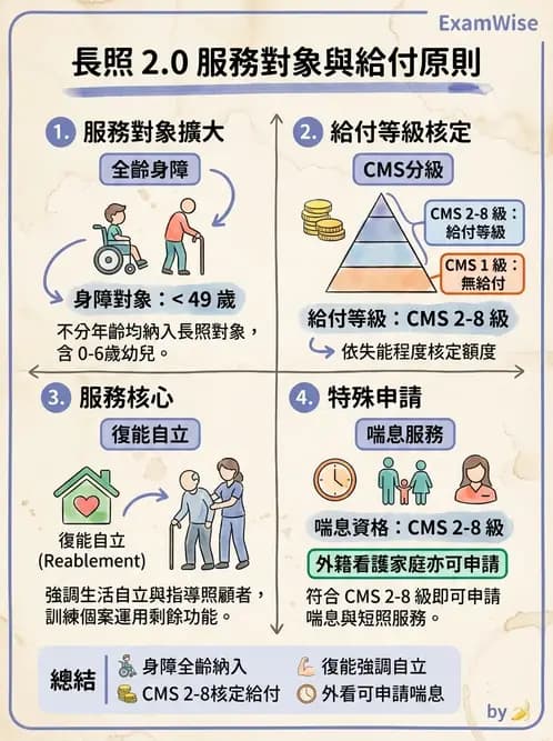 物治 - 兒童福利法規與權利 - AI 圖文解析預覽
