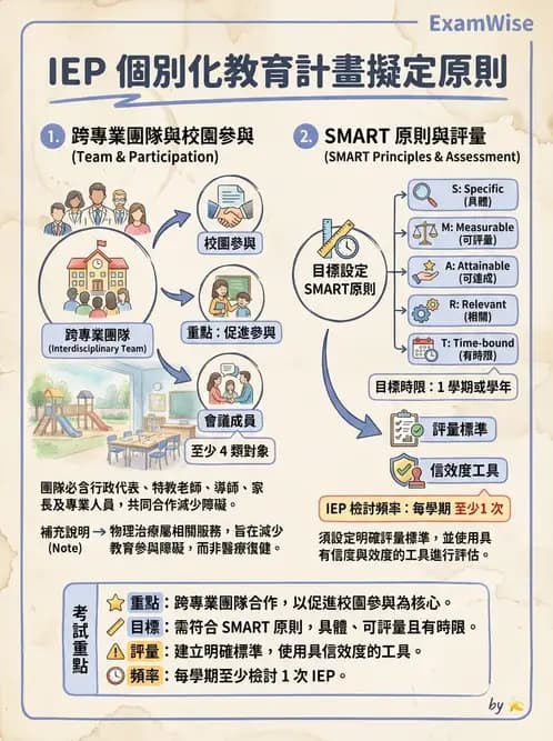 物治 - 學校系統與個別化教育 - AI 圖文解析預覽