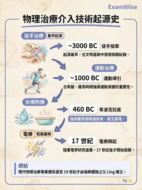 物治 - 歷史沿革與發展教育 - AI 圖文解析預覽