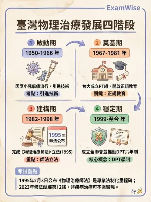 物治 - 歷史沿革與發展教育 - AI 圖文解析預覽