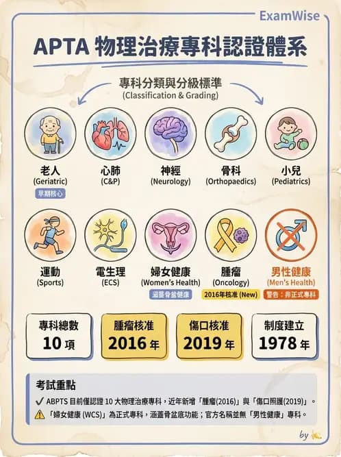 物治 - 歷史沿革與發展教育 - AI 圖文解析預覽