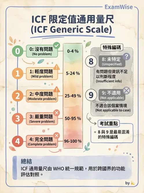 物治 - 病歷與紀錄管理 - AI 圖文解析預覽