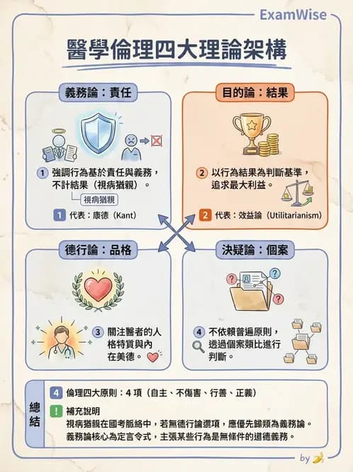 物治 - 倫理學理論與學派 - AI 圖文解析預覽