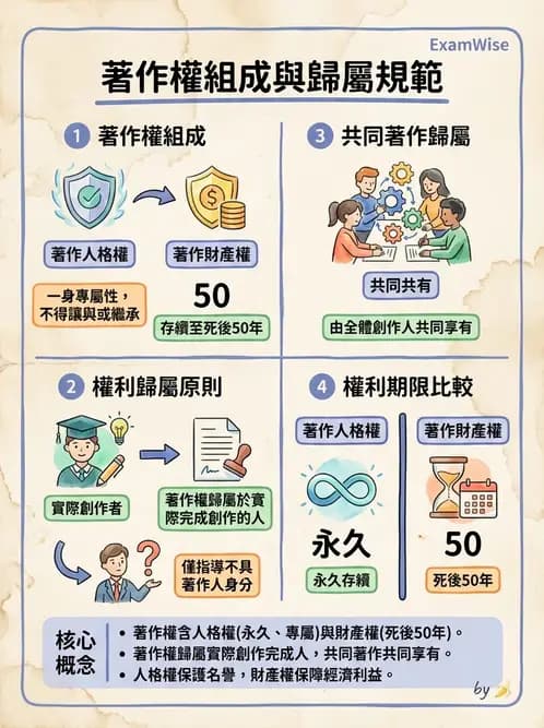 物治 - 研究倫理 - AI 圖文解析預覽