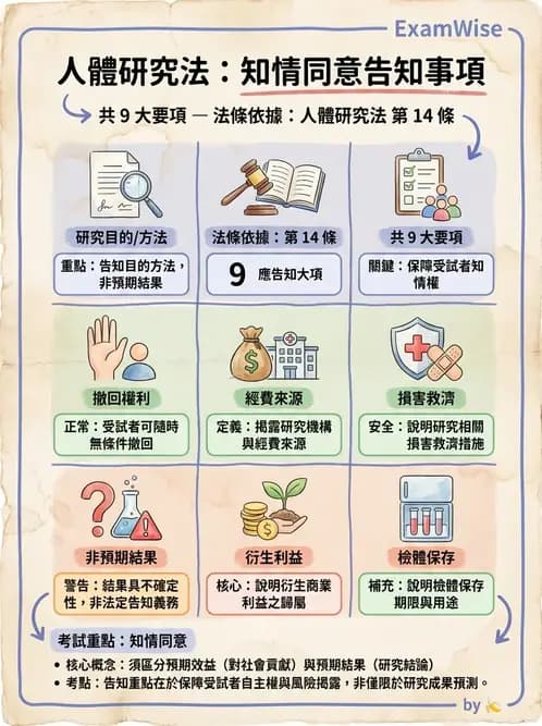 物治 - 研究倫理 - AI 圖文解析預覽