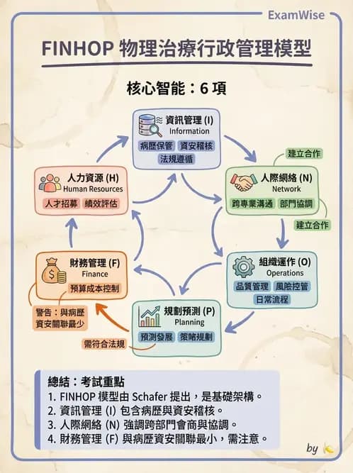 物治 - 人力資源與領導 - AI 圖文解析預覽