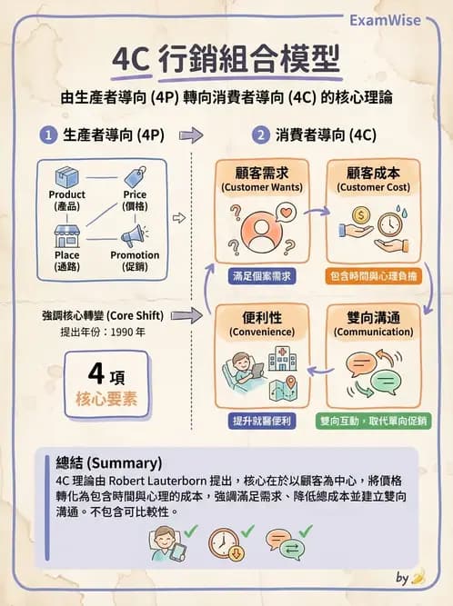物治 - 財務行銷與經營策略 - AI 圖文解析預覽