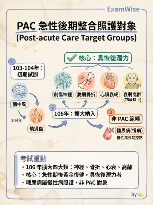 物治 - 全民健保制度 - AI 圖文解析預覽