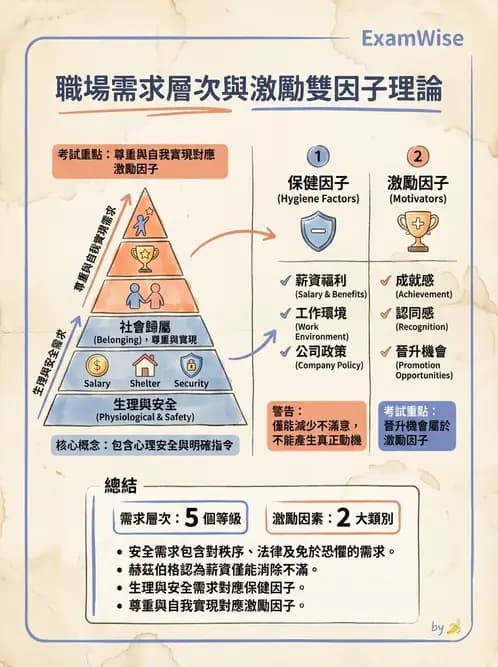 物治 - 人力資源與領導 - AI 圖文解析預覽