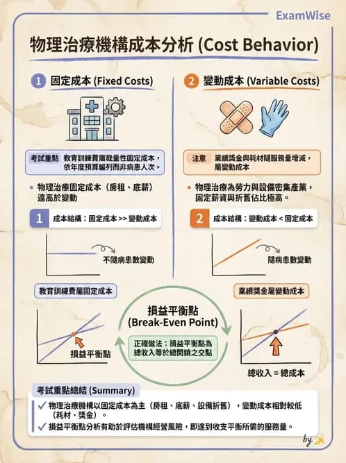 物治 - 財務行銷與經營策略 - AI 圖文解析預覽