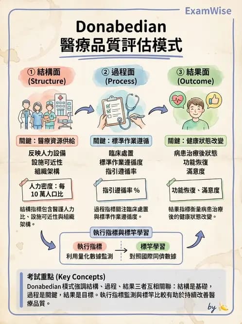 物治 - 醫療品質與評鑑 - AI 圖文解析預覽