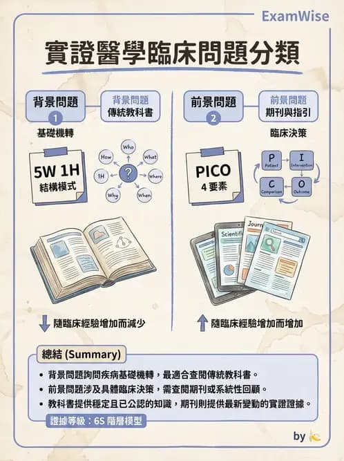 物治 - 實證臨床應用流程 - AI 圖文解析預覽