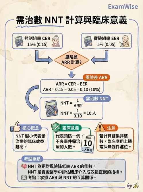 物治 - 臨床統計應用 - AI 圖文解析預覽