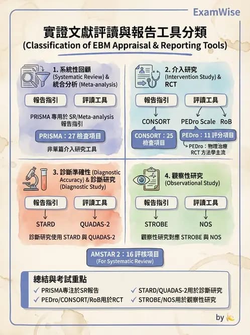 物治 - 文獻評析 - AI 圖文解析預覽