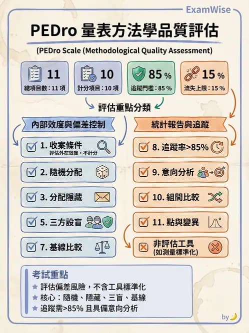 物治 - 文獻評析 - AI 圖文解析預覽