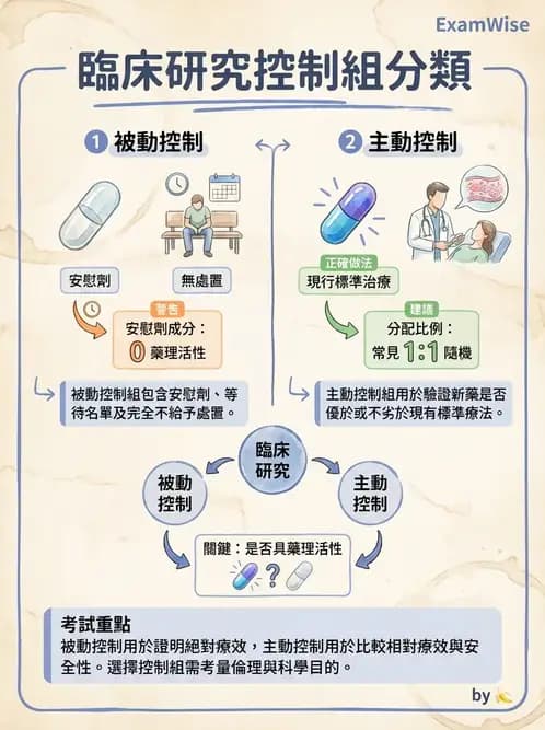 物治 - 研究設計與方法 - AI 圖文解析預覽