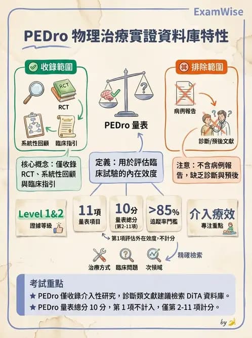 物治 - 文獻搜尋與資料庫 - AI 圖文解析預覽