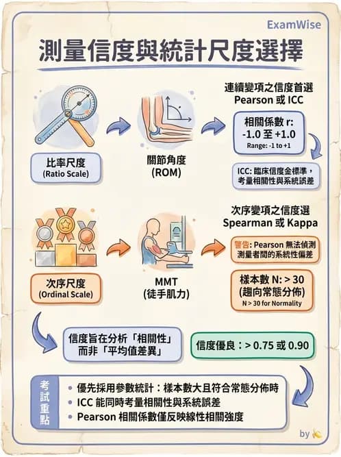 物治 - 臨床統計應用 - AI 圖文解析預覽