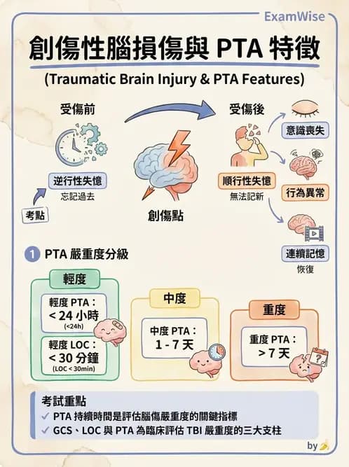 物治 - 腦血管疾病與腦外傷 - AI 圖文解析預覽