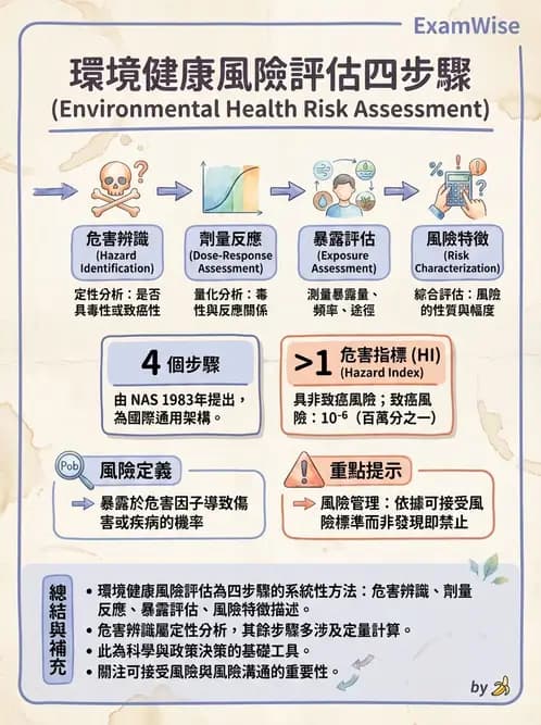 物治 - 環境與職業衛生 - AI 圖文解析預覽