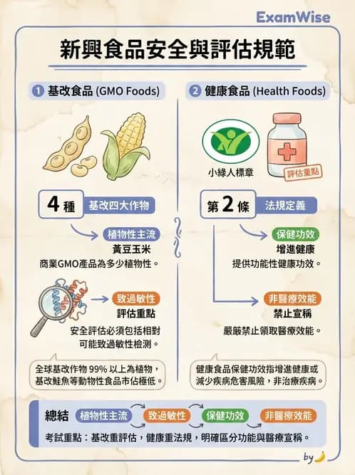 物治 - 環境與職業衛生 - AI 圖文解析預覽