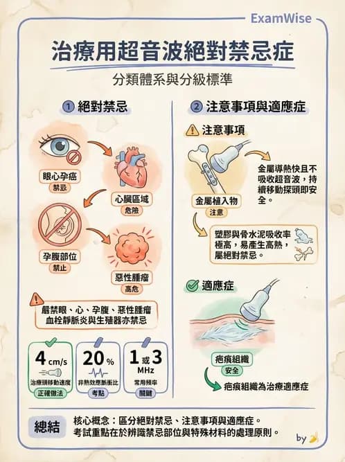 物治 - 超音波 - AI 圖文解析預覽