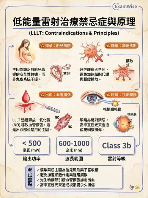 物治 - 低能量雷射 - AI 圖文解析預覽